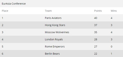 GPL Week 3 EurAsia Conference